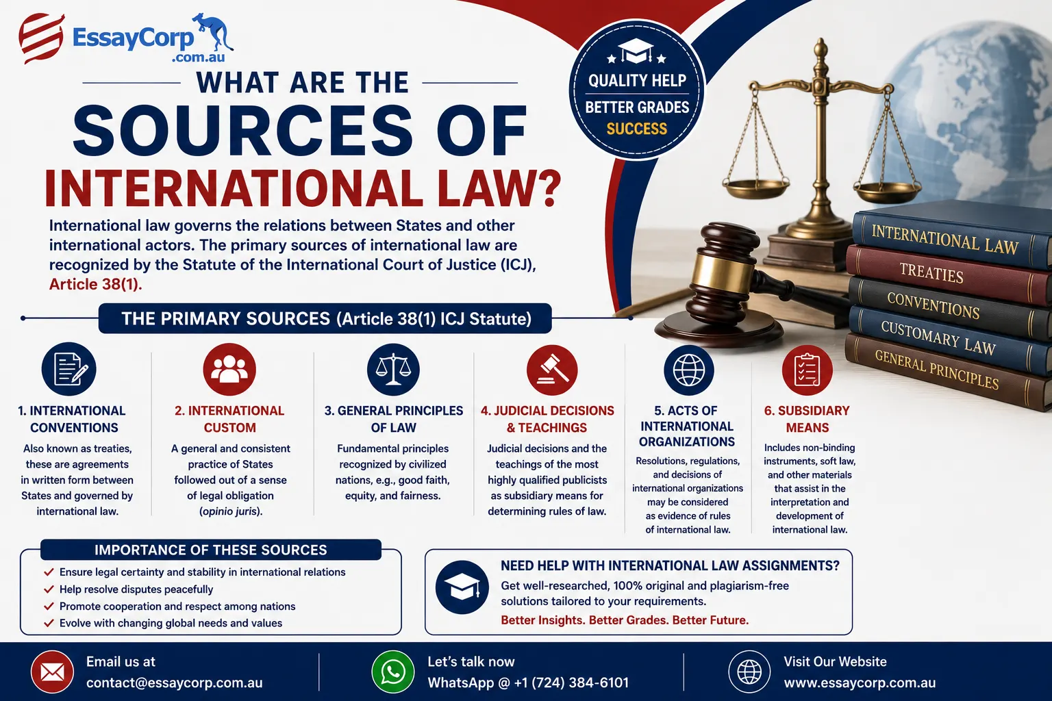 What are the Sources of International Law?